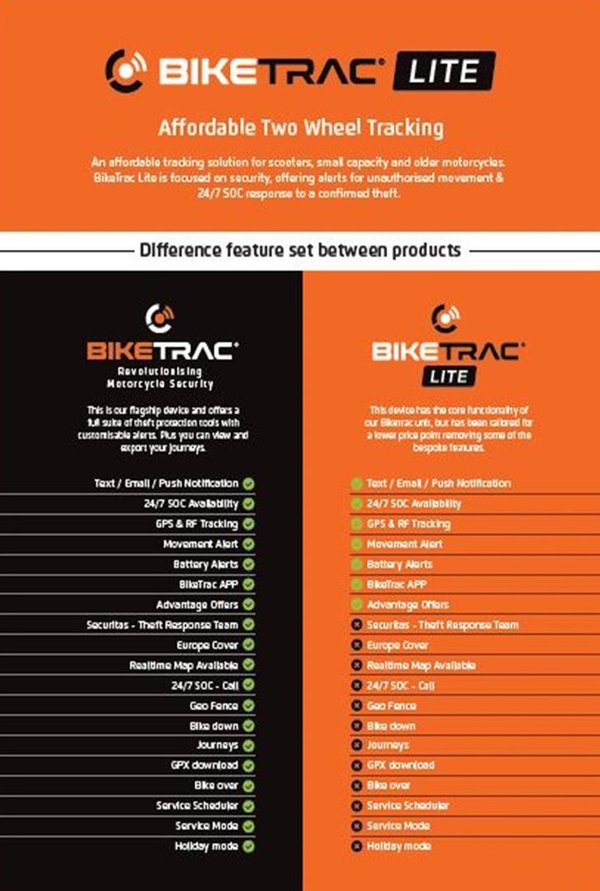 Choose Your Biketrac Unit